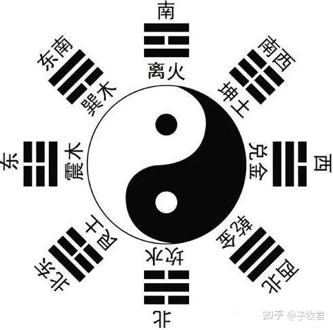 八卦排列|《周易》入门教程（八卦篇）